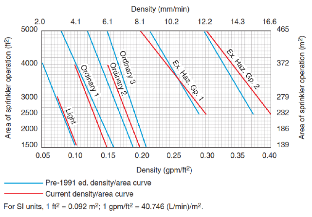 density area curve comparison 01