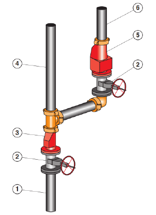 wet pipe sprinkler riser with alarm check valve 01
