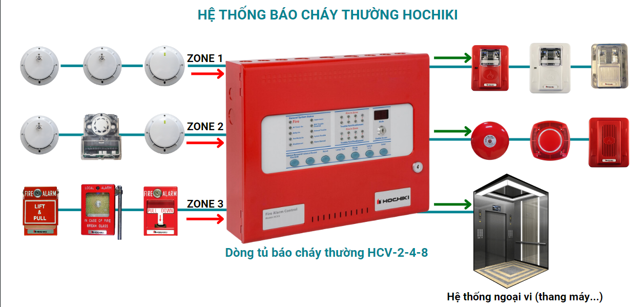 so-do-he-thong-bao-chay-thuong-hochiki
